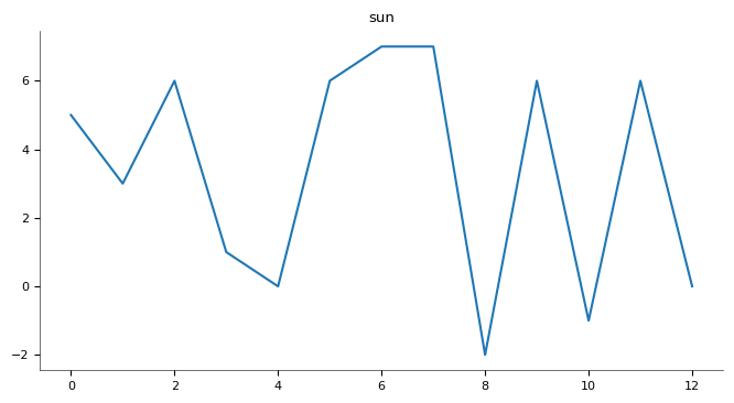 Chart 4